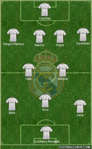 Real Madrid C.F. Formation 2014