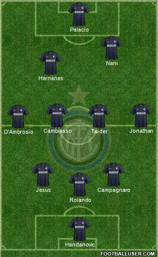 F.C. Internazionale Formation 2014
