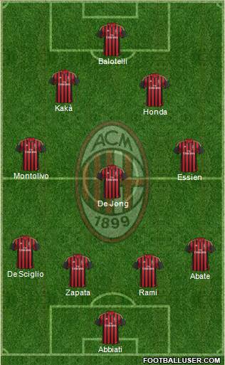 A.C. Milan Formation 2014