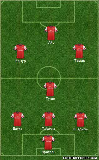 Arsenal Formation 2014