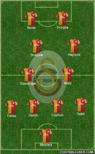 Galatasaray SK Formation 2014