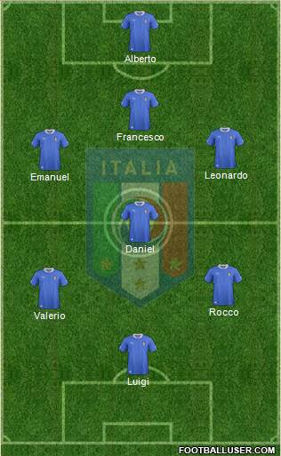 Italy Formation 2014