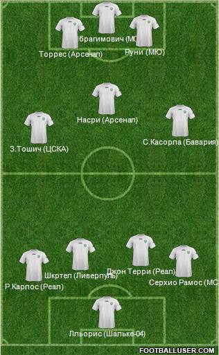 Uzbekistan Formation 2014