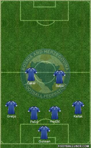 Bosnia and Herzegovina Formation 2014