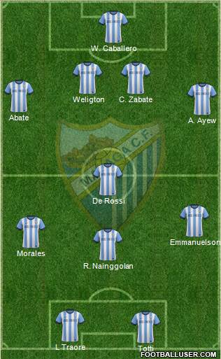 Málaga C.F., S.A.D. Formation 2014