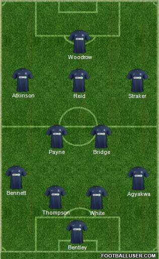 Southend United Formation 2014