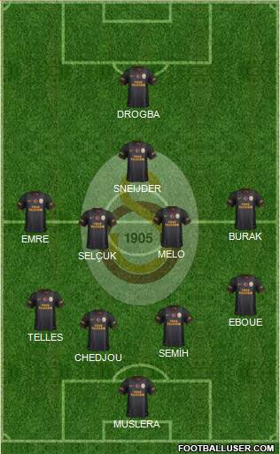 Galatasaray SK Formation 2014