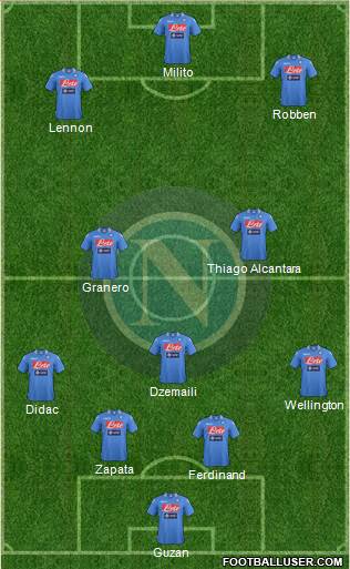 Napoli Formation 2014
