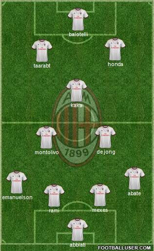 A.C. Milan Formation 2014