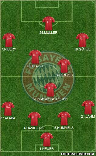 FC Bayern München Formation 2014