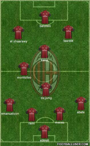 A.C. Milan Formation 2014