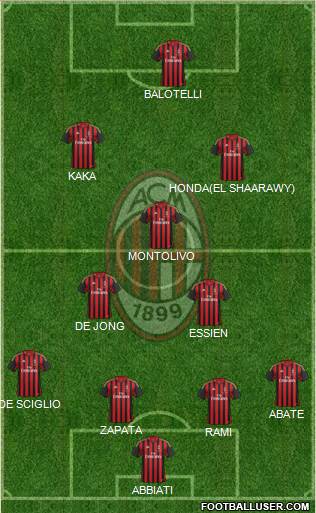 A.C. Milan Formation 2014