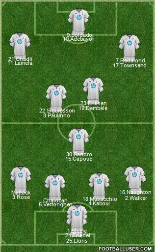 Tottenham Hotspur Formation 2014