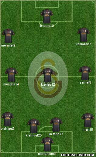 Galatasaray SK Formation 2014