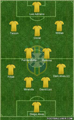 Brazil Formation 2014