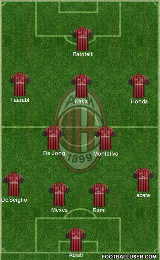 A.C. Milan Formation 2014
