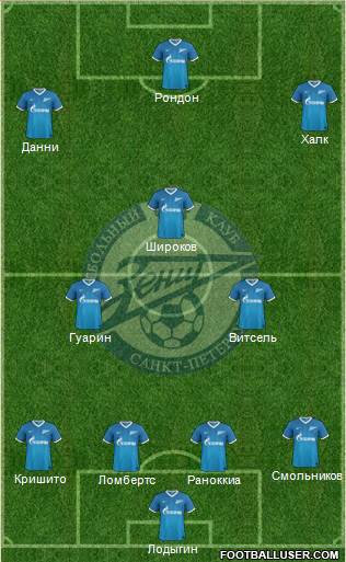 Zenit St. Petersburg Formation 2014