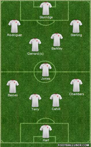 England Formation 2014