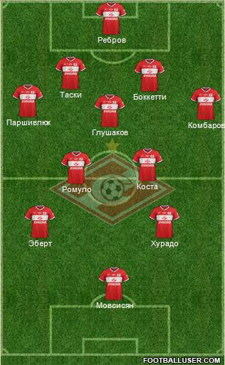 Spartak Moscow Formation 2014