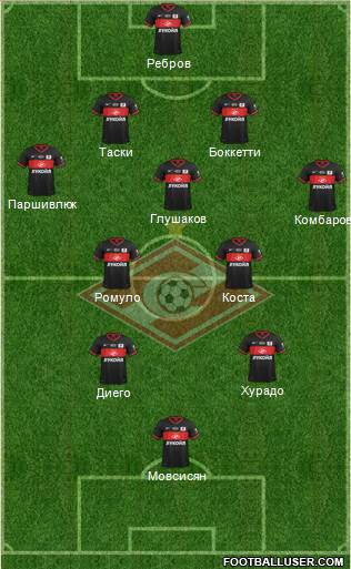 Spartak Moscow Formation 2014