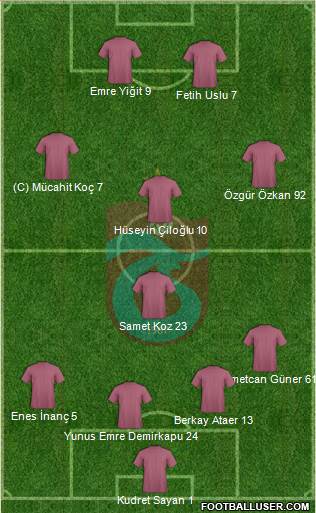 Trabzonspor Formation 2014