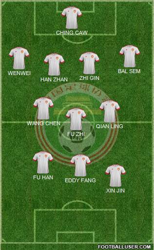 China Formation 2014