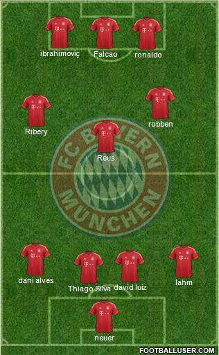 FC Bayern München Formation 2014