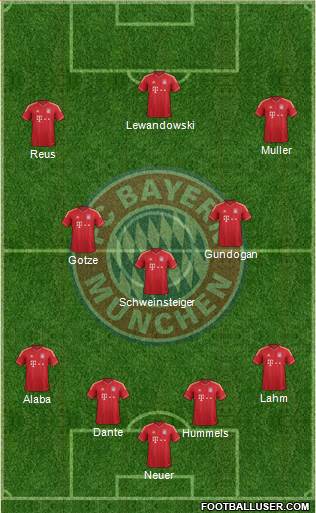 FC Bayern München Formation 2014