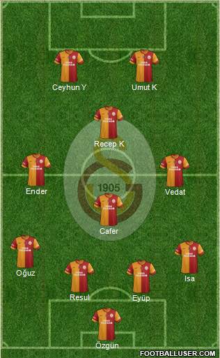 Galatasaray SK Formation 2014