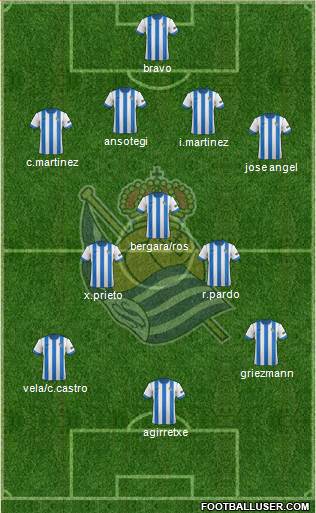 Real Sociedad S.A.D. Formation 2014