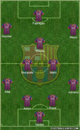 F.C. Barcelona Formation 2014