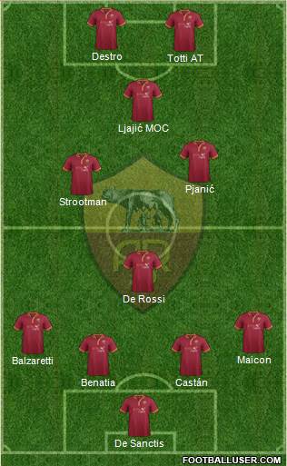 AS Roma Formation 2014