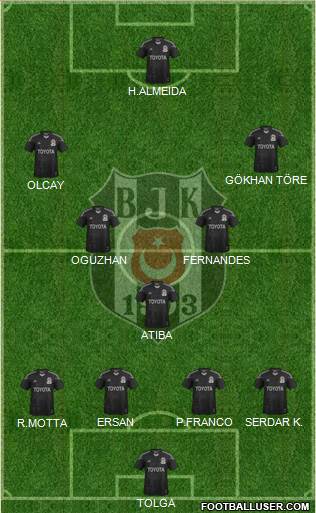 Besiktas JK Formation 2014