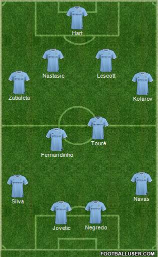 Manchester City Formation 2014