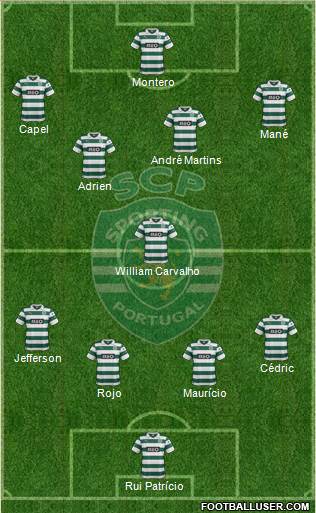 Sporting Clube de Portugal - SAD Formation 2014
