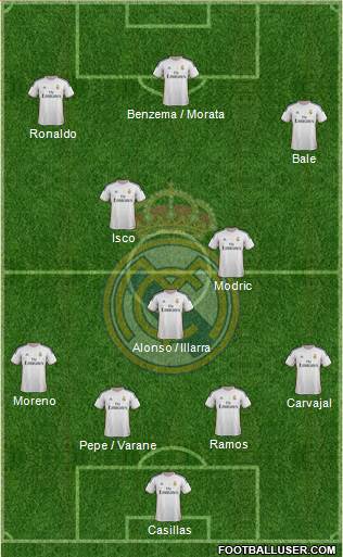 Real Madrid C.F. Formation 2014