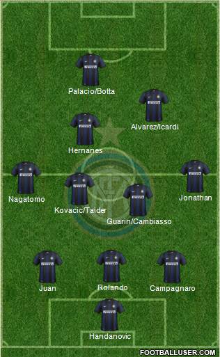 F.C. Internazionale Formation 2014