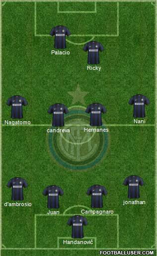 F.C. Internazionale Formation 2014