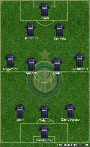 F.C. Internazionale Formation 2014