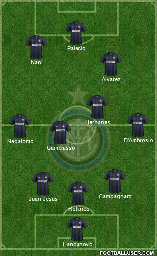 F.C. Internazionale Formation 2014