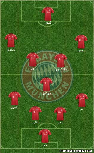 FC Bayern München Formation 2014