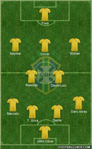 Brazil Formation 2014