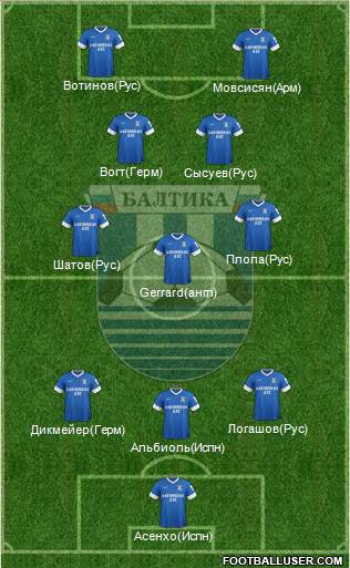 Baltika Kaliningrad Formation 2014