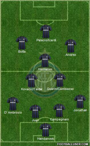 F.C. Internazionale Formation 2014