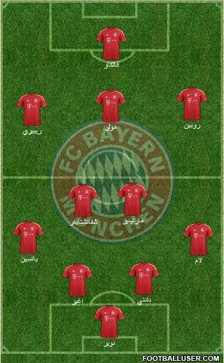 FC Bayern München Formation 2014