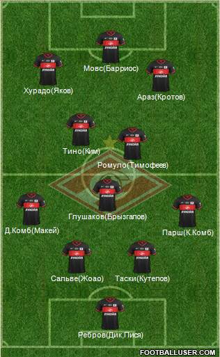 Spartak Moscow Formation 2014