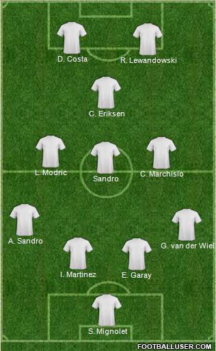 Tottenham Hotspur Formation 2014