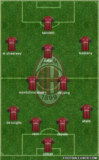 A.C. Milan Formation 2014