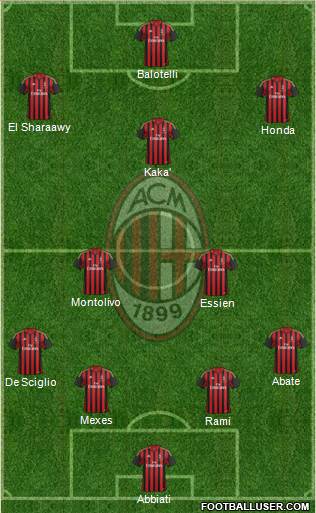 A.C. Milan Formation 2014