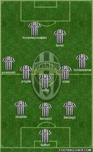 Juventus Formation 2014